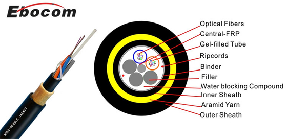High Connect ADSS Fiber Optic Cable 24 Core SM Double Jacket For Internet Communication