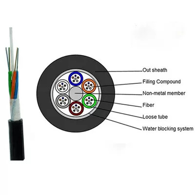 Outdoor Fiber Optic Cbale GYFTY Single Mode G652D FRP  12 24 48 Core for networking