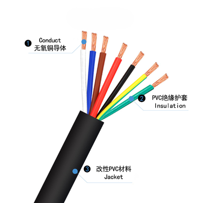 RVVP Cable Multi-Core Signal Wire 0.3mm2 0.5mm2 1mm2 1.5mm2 2.5mm2 4mm2 4 Core