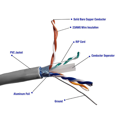 CAT-6a FTP  UTP CAT6 Lan Cable CAT 6 24AWG Copper Wire Stranded for Switch Port