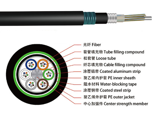High-Performance GYTA53 Double-Armored Double-Jacket Fiber Optic Cable for Harsh Environments