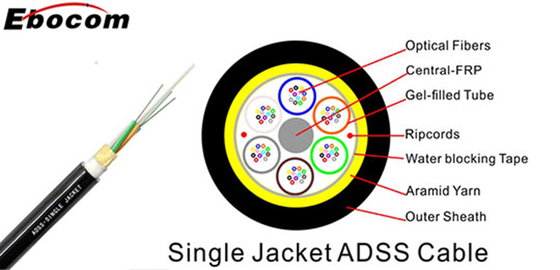 PE Single Jacket ADSS Cable 48 Core 96 Core G652D for Networking
