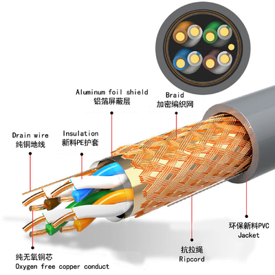 CAT5 CAT5E UTP Ethernet Cable 23AWG 0.5mm คอนดิวเตอร์ทองแดงสําหรับการก่อสร้างเครือข่าย