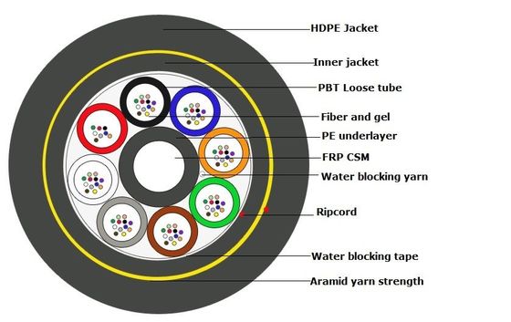 ADSS 24 Core Fiber Optic Cable Double Jacket All-Dielectric Self-Supporting Cable for 200m Span